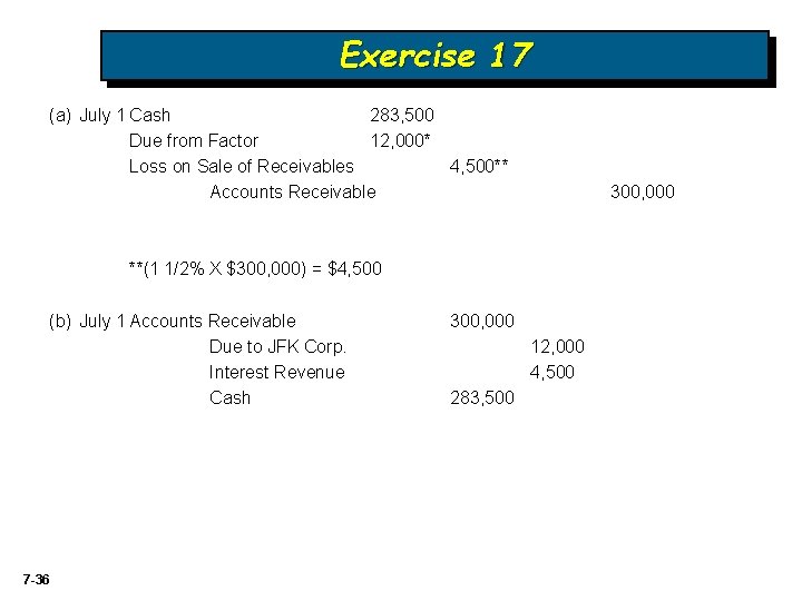 Exercise 17 (a) July 1 Cash 283, 500 Due from Factor 12, 000* Loss