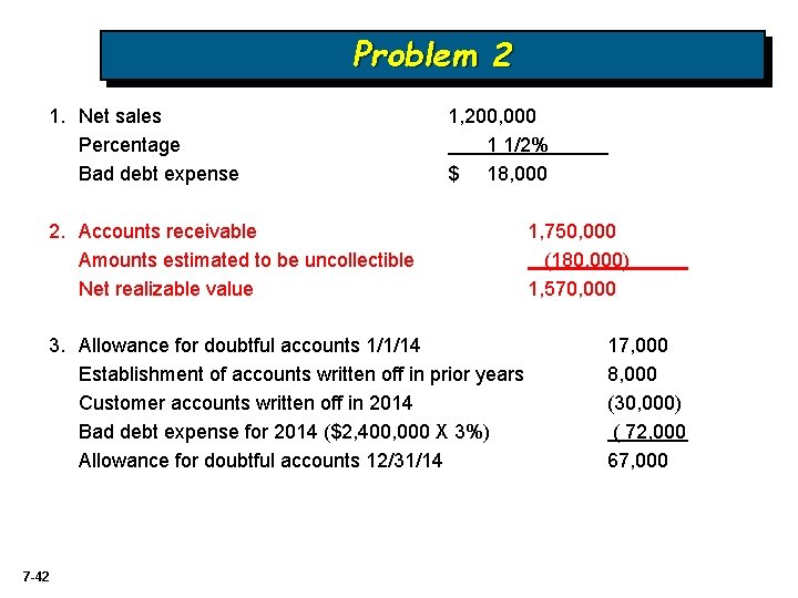 Problem 2 1. Net sales Percentage Bad debt expense 1, 200, 000 1 1/2%