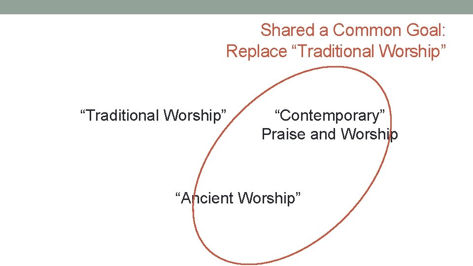 Shared a Common Goal: Replace “Traditional Worship” “Contemporary” Praise and Worship “Ancient Worship” 