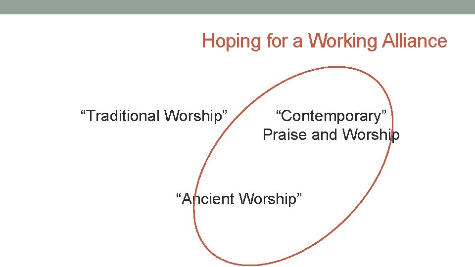 Hoping for a Working Alliance “Traditional Worship” “Contemporary” Praise and Worship “Ancient Worship” 