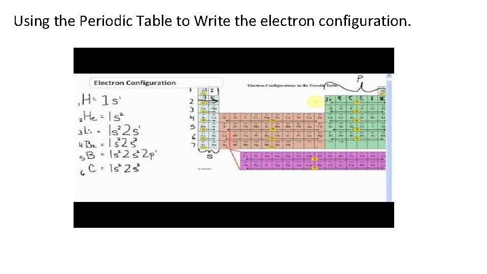 Using the Periodic Table to Write the electron configuration. Using the Periodic Table to Write the electron configuration.