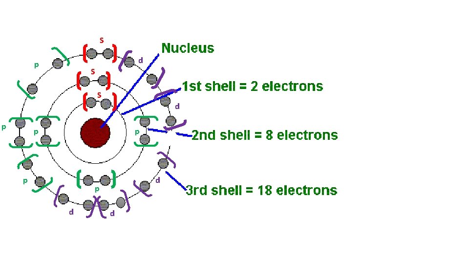 S d p S S d p p d p d d S d p S S d p p d p d d