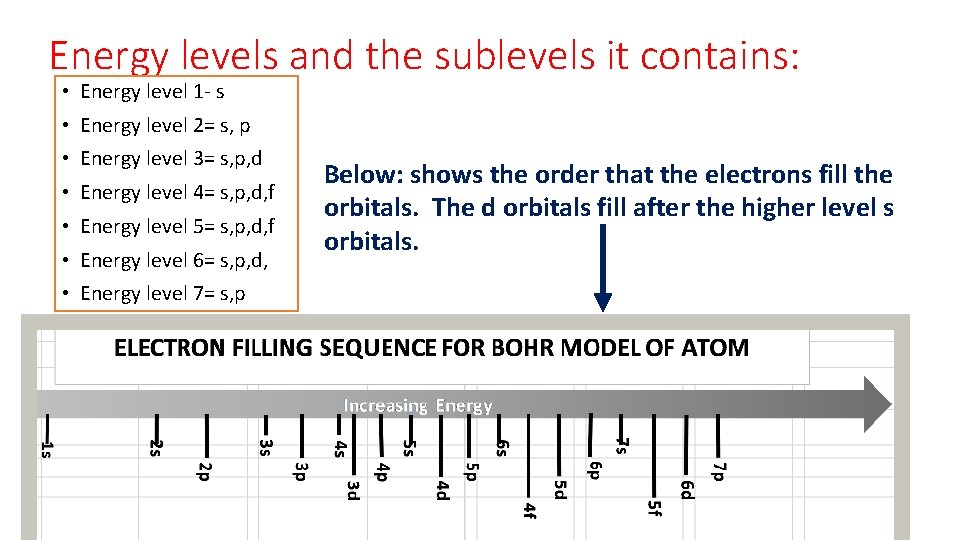 Energy levels and the sublevels it contains: • Energy level 1 - s • Energy levels and the sublevels it contains: • Energy level 1 - s •