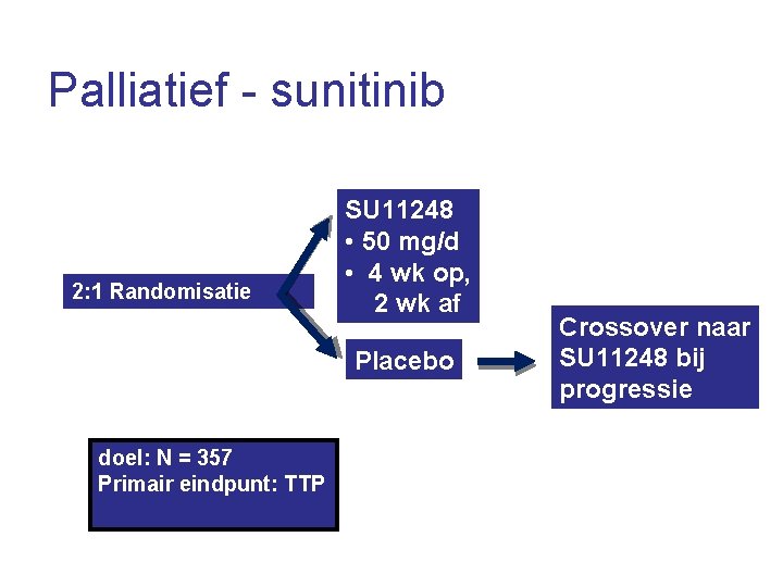 Palliatief - sunitinib 2: 1 Randomisatie SU 11248 • 50 mg/d • 4 wk