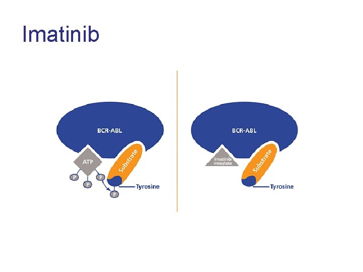 Imatinib 