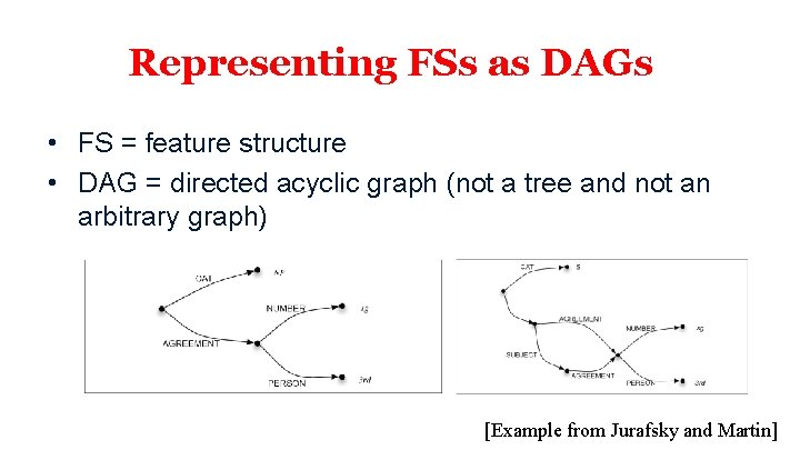 Representing FSs as DAGs • FS = feature structure • DAG = directed acyclic