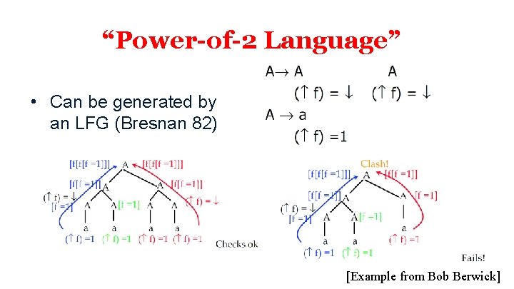“Power-of-2 Language” • Can be generated by an LFG (Bresnan 82) [Example from Bob
