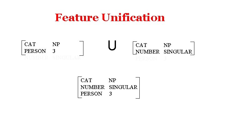 Feature Unification CAT NP PERSON 3 NUMBER SINGULAR U CAT NP NUMBER SINGULAR PERSON