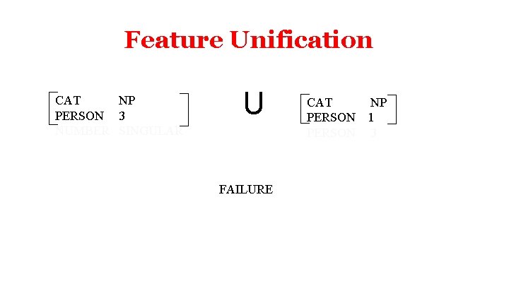 Feature Unification CAT NP PERSON 3 NUMBER SINGULAR U FAILURE CAT PERSON NP 1