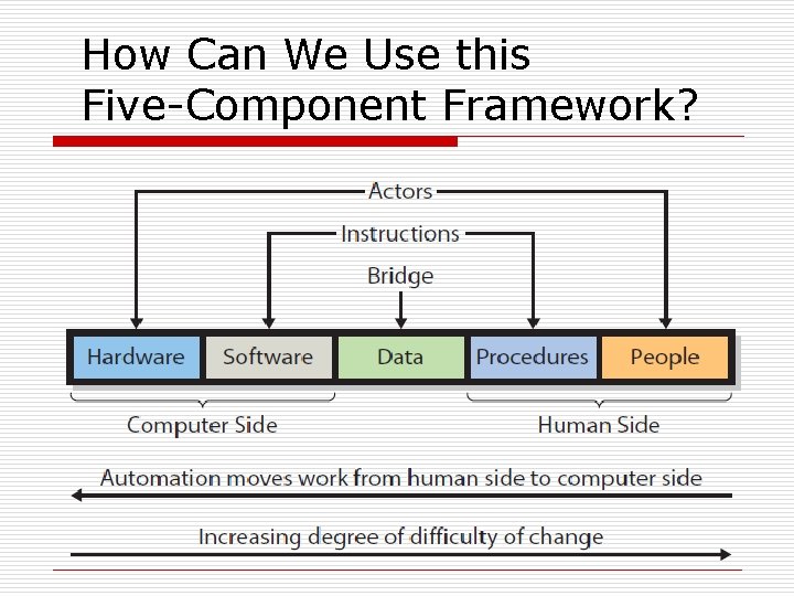 How Can We Use this Five-Component Framework? 