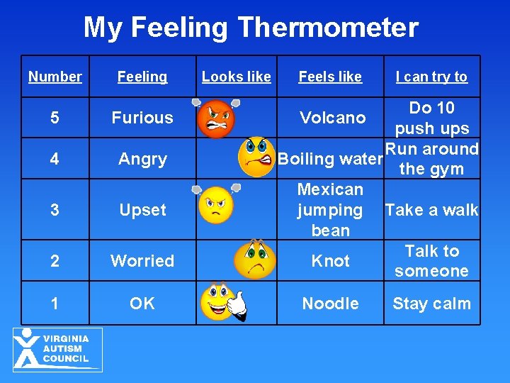 My Feeling Thermometer Number Feeling 5 Furious 4 Angry 3 Upset 2 Worried 1