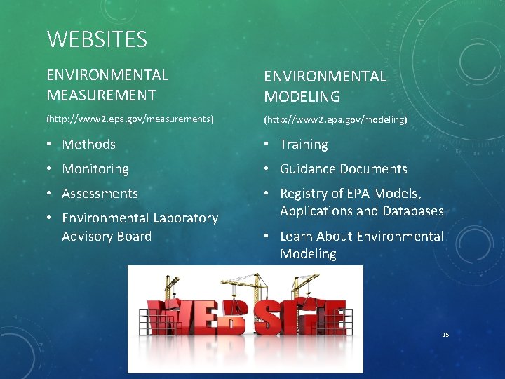 WEBSITES ENVIRONMENTAL MEASUREMENT ENVIRONMENTAL MODELING (http: //www 2. epa. gov/measurements) (http: //www 2. epa.