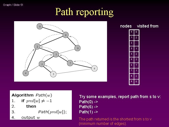 Graph / Slide 51 Path reporting nodes visited from 0 8 1 2 2