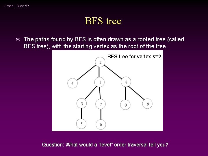 Graph / Slide 52 BFS tree * The paths found by BFS is often