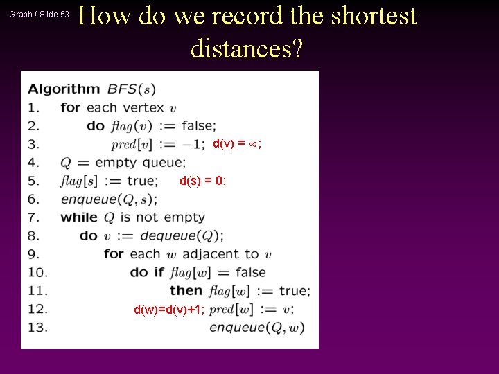 Graph / Slide 53 How do we record the shortest distances? d(v) = ;