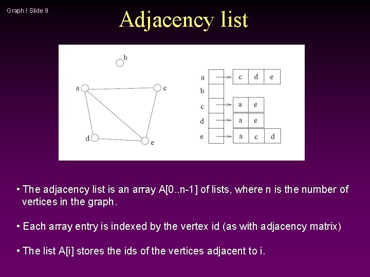 Graph / Slide 9 Adjacency list • The adjacency list is an array A[0.