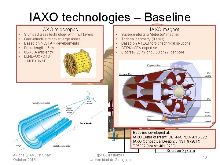IAXO technologies – Baseline IAXO telescopes • • • IAXO magnet Slumped glass technology
