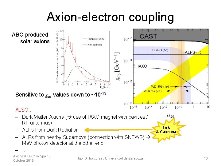 Axion-electron coupling ABC-produced solar axions Sensitive to gae values down to ~10 -13 ALSO…