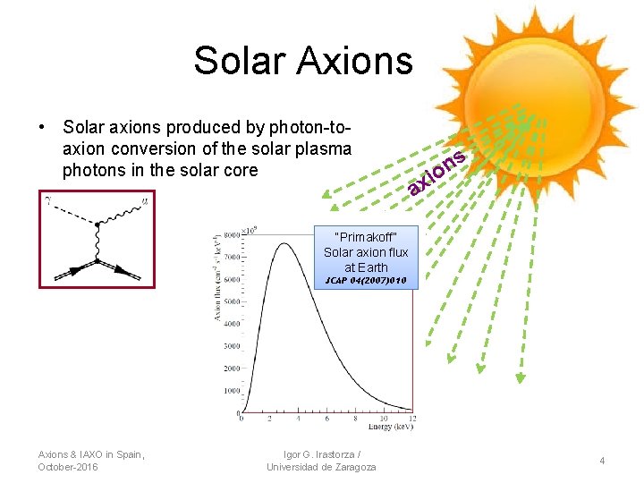 Solar Axions • Solar axions produced by photon-toaxion conversion of the solar plasma photons