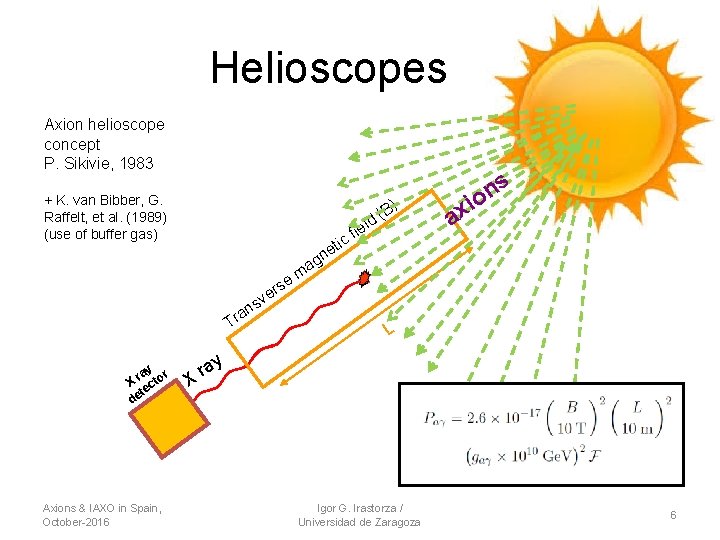 Helioscopes Axion helioscope concept P. Sikivie, 1983 + K. van Bibber, G. Raffelt, et
