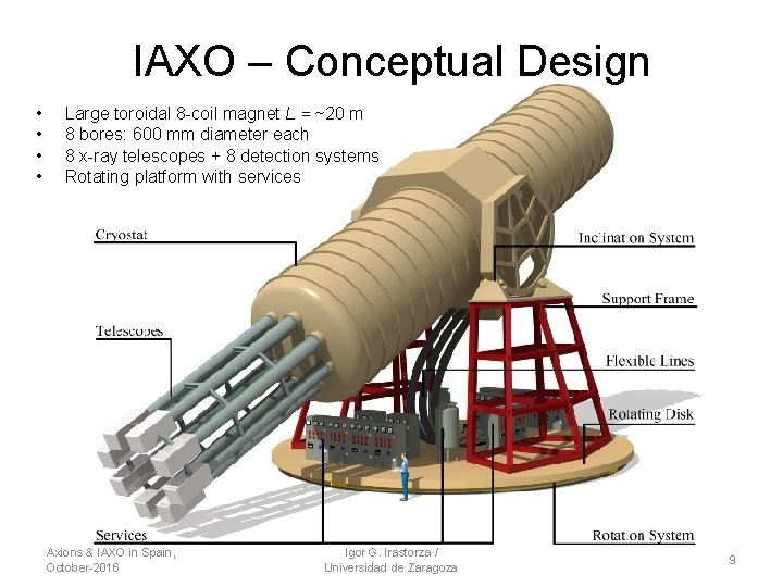 IAXO – Conceptual Design • • Large toroidal 8 -coil magnet L = ~20
