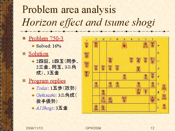 Problem area analysis Horizon effect and tsume shogi Problem 750 -3 Solved: 16% Solution