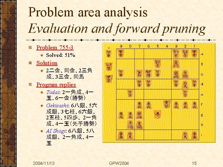 Problem area analysis Evaluation and forward pruning Problem 755 -3 Solved: 51% Solution 2二金、同金、2三角