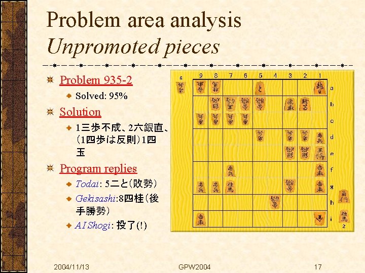 Problem area analysis Unpromoted pieces Problem 935 -2 Solved: 95% Solution 1三歩不成、2六銀直、 （1四歩は反則）1四 玉