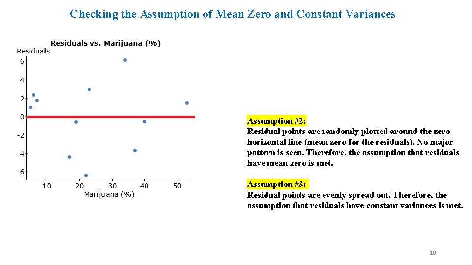 Checking the Assumption of Mean Zero and Constant Variances Assumption #2: Residual points are