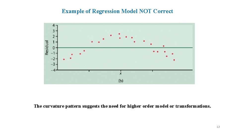 Example of Regression Model NOT Correct The curvature pattern suggests the need for higher