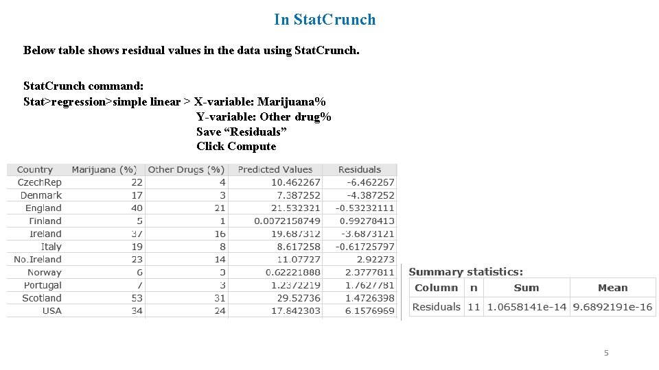 In Stat. Crunch Below table shows residual values in the data using Stat. Crunch