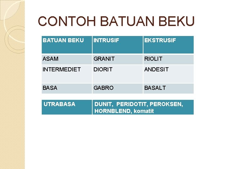 BATUAN BEKU IGNEOUS ROCK Pelatihan Olimpiade kebumian CentrionInstitute