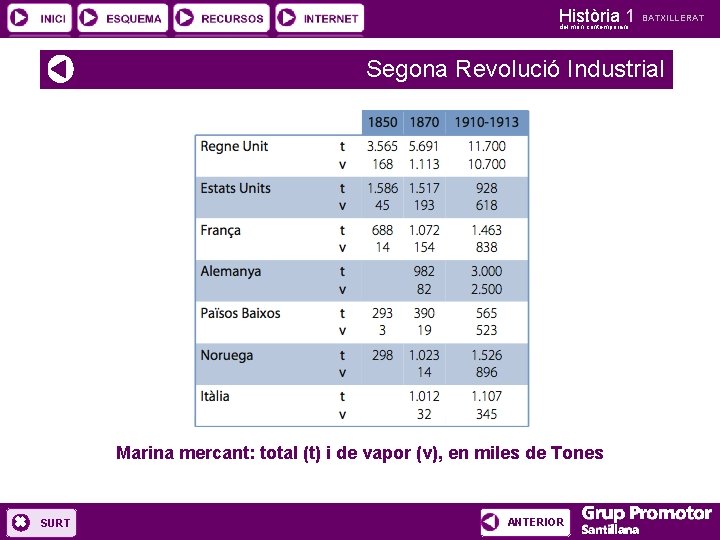 Història 1 del món contemporani BATXILLERAT Segona Revolució Industrial Marina mercant: total (t) i