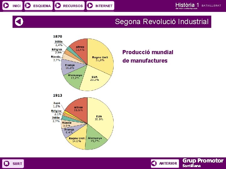 Història 1 del món contemporani BATXILLERAT Segona Revolució Industrial Producció mundial de manufactures SURT