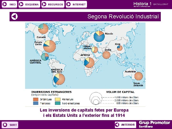 Història 1 del món contemporani BATXILLERAT Segona Revolució Industrial Les inversions de capitals fetes