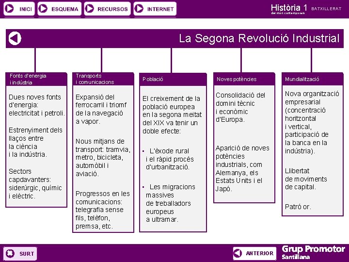 Història 1 del món contemporani BATXILLERAT La Segona Revolució Industrial Fonts d’energia i indústria