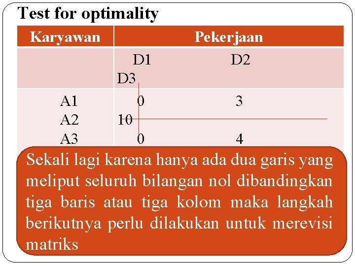 Test for optimality Karyawan Pekerjaan D 2 D 1 D 3 A 1 0