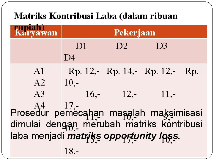 Matriks Kontribusi Laba (dalam ribuan rupiah) Karyawan Pekerjaan D 1 D 2 D 3