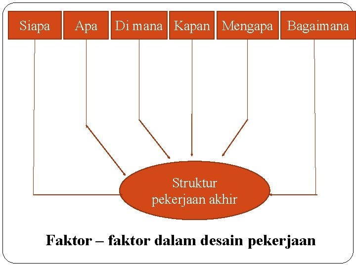 Siapa Apa Di mana Kapan Mengapa Bagaimana Struktur pekerjaan akhir Faktor – faktor dalam