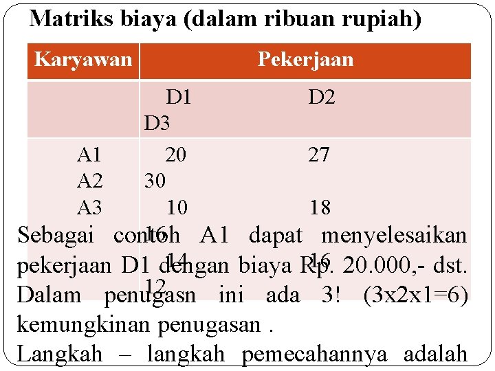 Matriks biaya (dalam ribuan rupiah) Karyawan Pekerjaan D 1 D 2 D 3 A