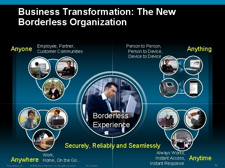 Business Transformation: The New Borderless Organization Anyone Employee, Partner, Customer Communities Person to Person,