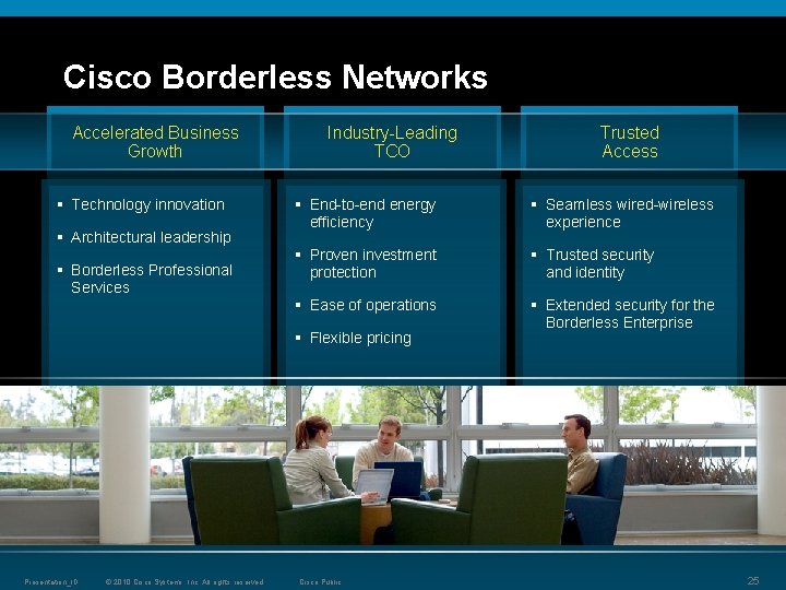 Cisco Borderless Networks Accelerated Business Growth § Technology innovation § Architectural leadership § Borderless