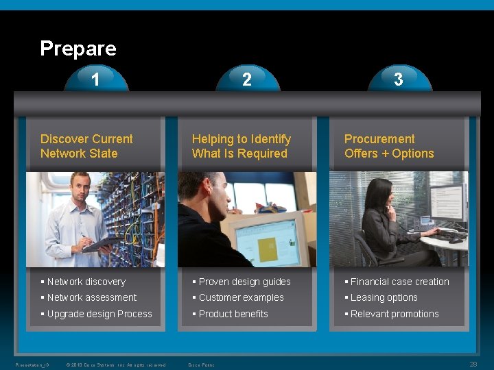 Prepare 1 2 3 Discover Current Network State Helping to Identify What Is Required