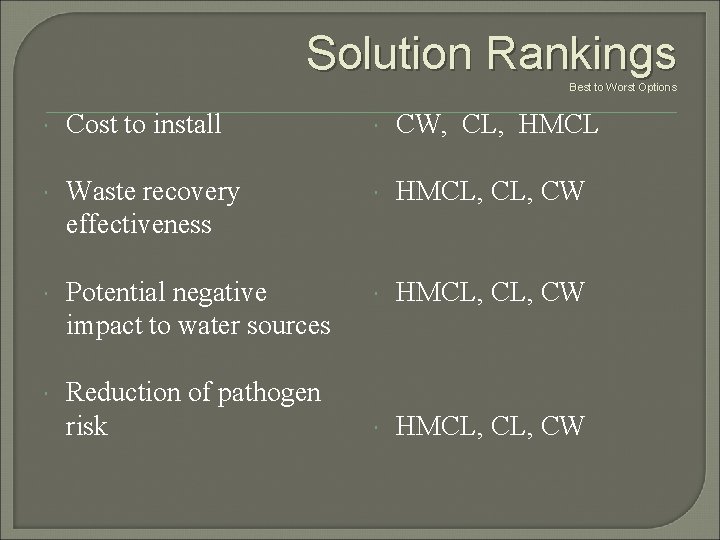 Solution Rankings Best to Worst Options Cost to install CW, CL, HMCL Waste recovery