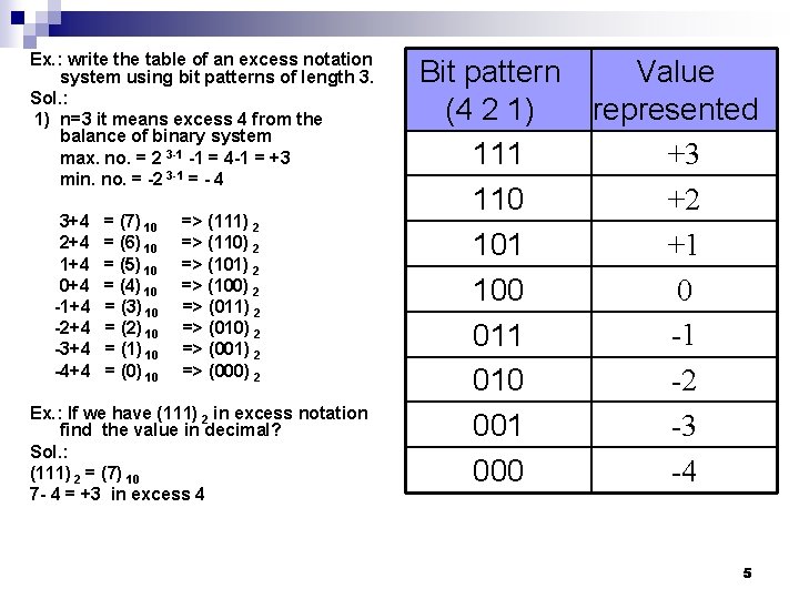 Ex. : write the table of an excess notation system using bit patterns of