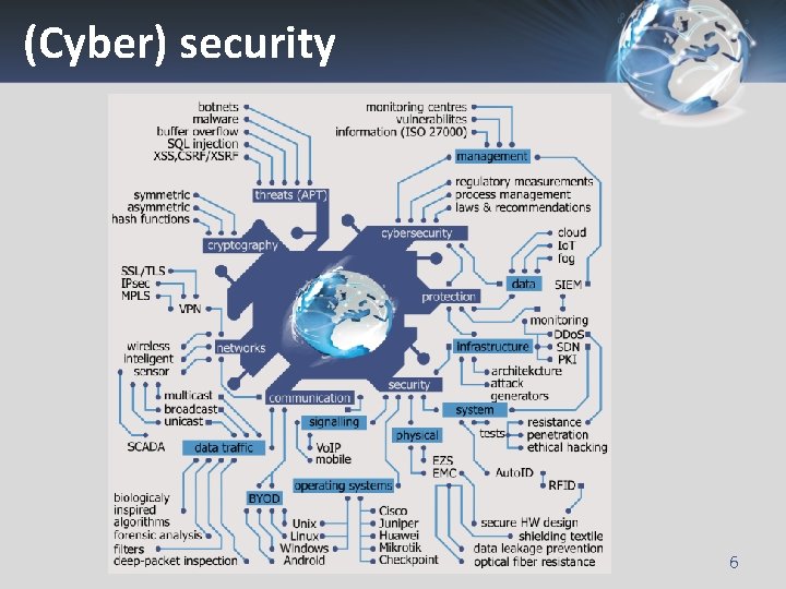 (Cyber) security 6 