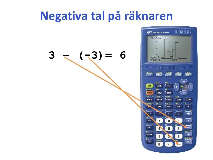 Negativa tal på räknaren 3 – (-3)= 6 