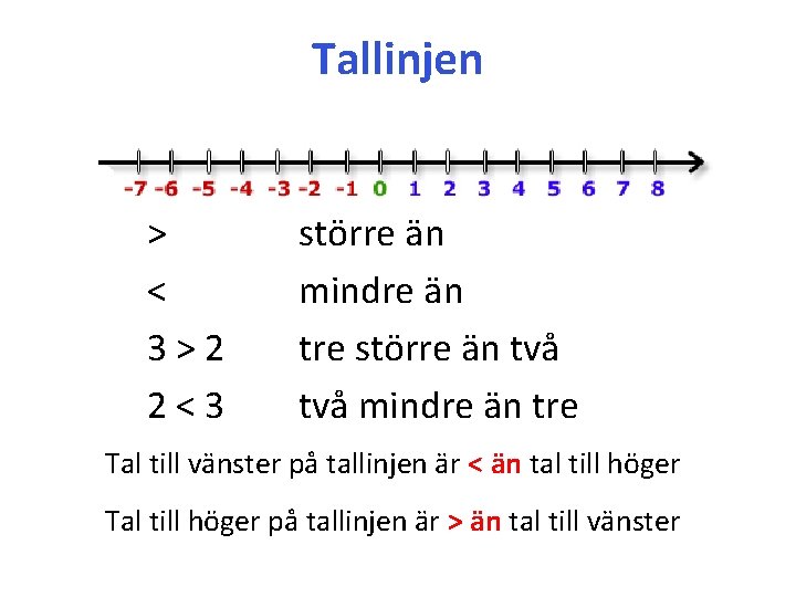 Tallinjen > < 3>2 2<3 större än mindre än tre större än två mindre