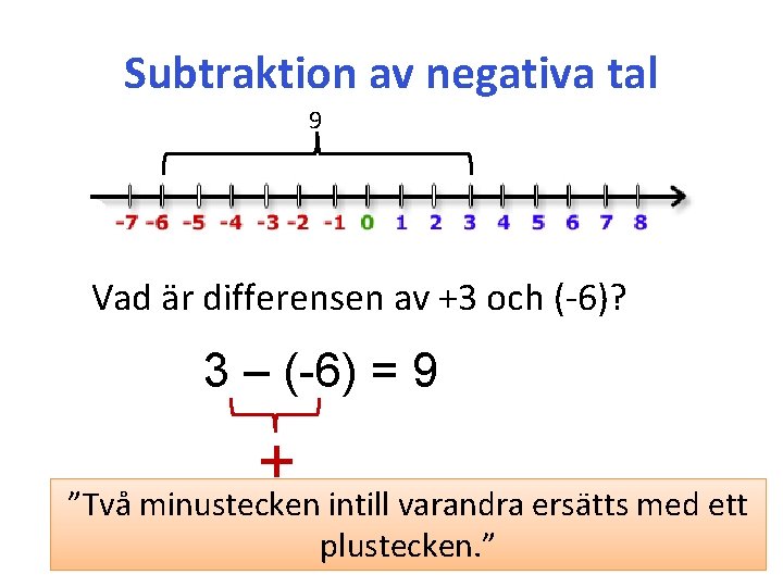 Subtraktion av negativa tal 9 Vad är differensen av +3 och (-6)? 3 –