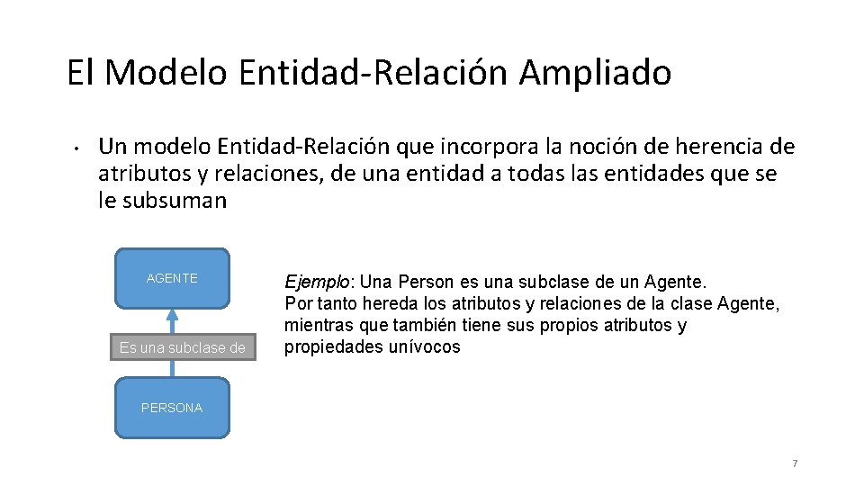 El Modelo Entidad-Relación Ampliado • Un modelo Entidad-Relación que incorpora la noción de herencia